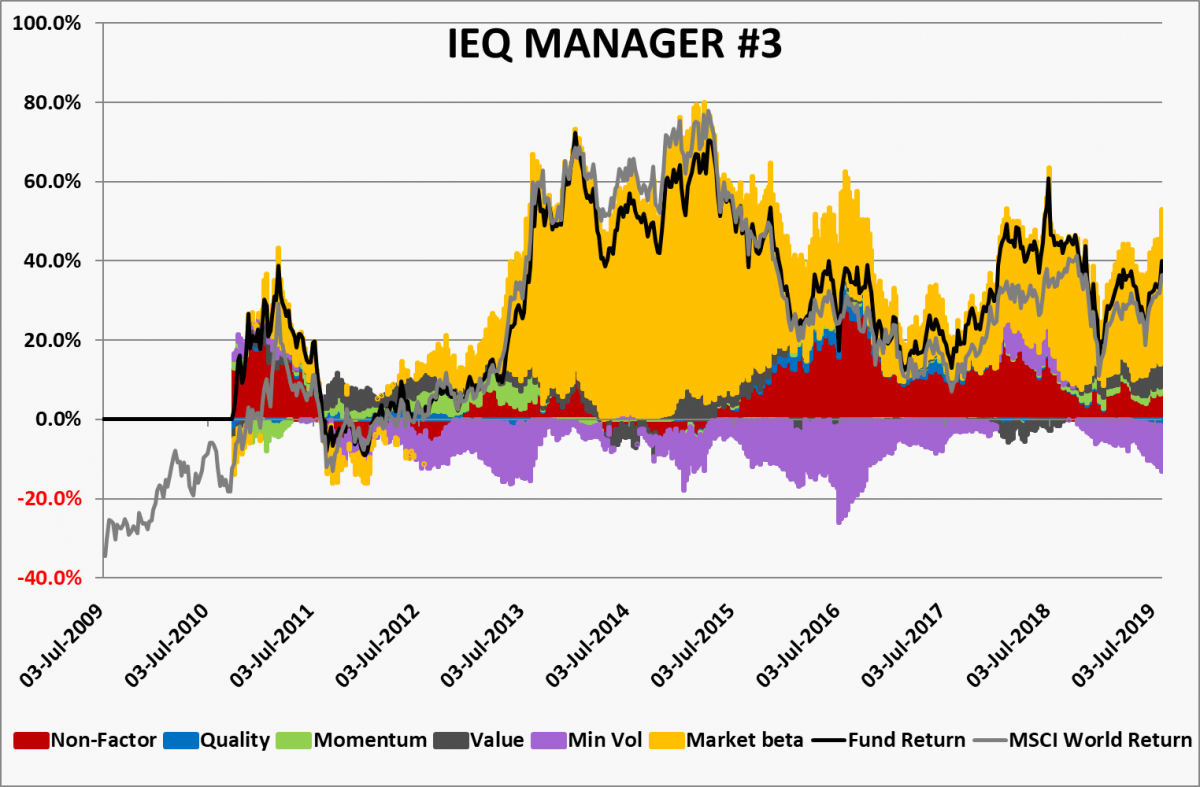 Exhibit7c - DFS Portfolio Solutions