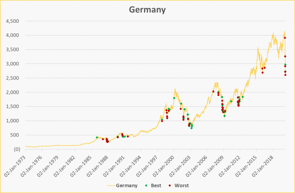 to-de-risk-or-to-hold-that-is-the-question-dfs-portfolio-solutions