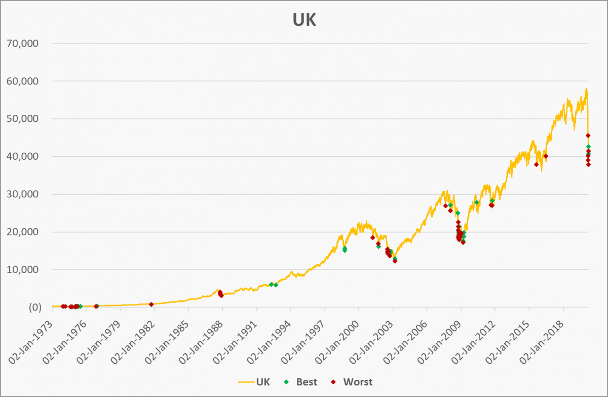 to-de-risk-or-to-hold-that-is-the-question-dfs-portfolio-solutions