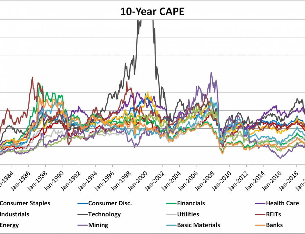 An Inverted Yield Curve, With A Twist? - DFS Portfolio Solutions