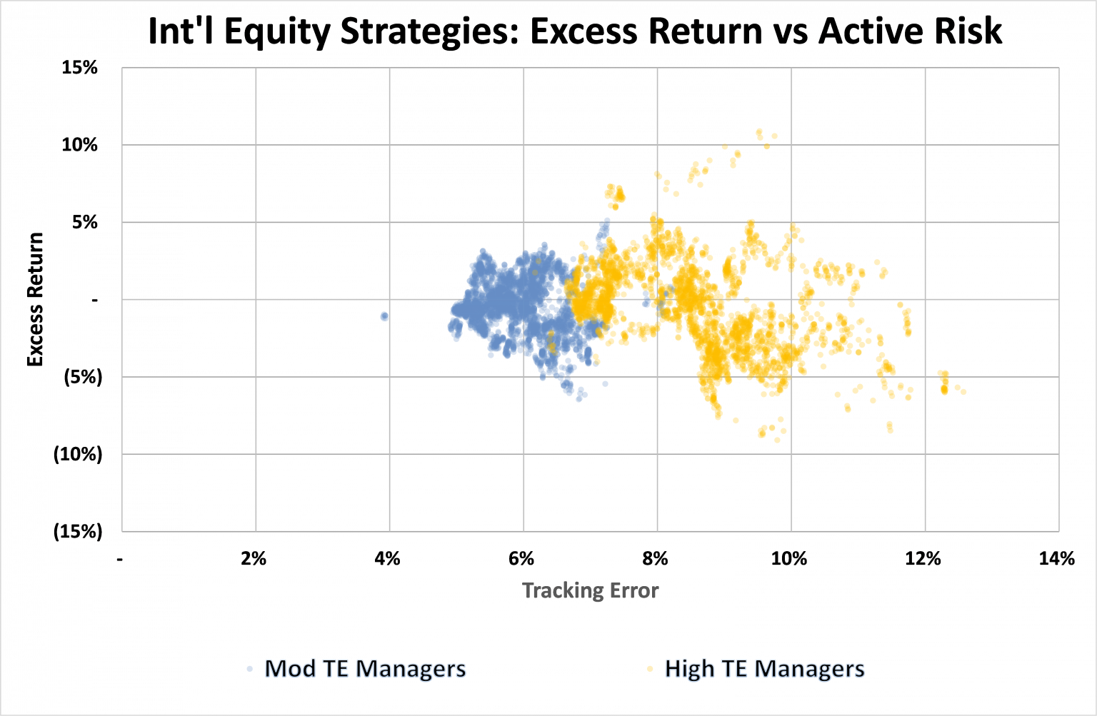 international-equities-active-vs-multi-manager-vs-smart-beta