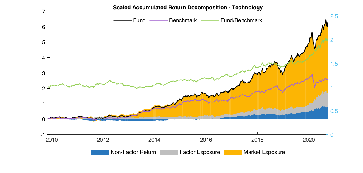 IEQ_Tech - DFS Portfolio Solutions