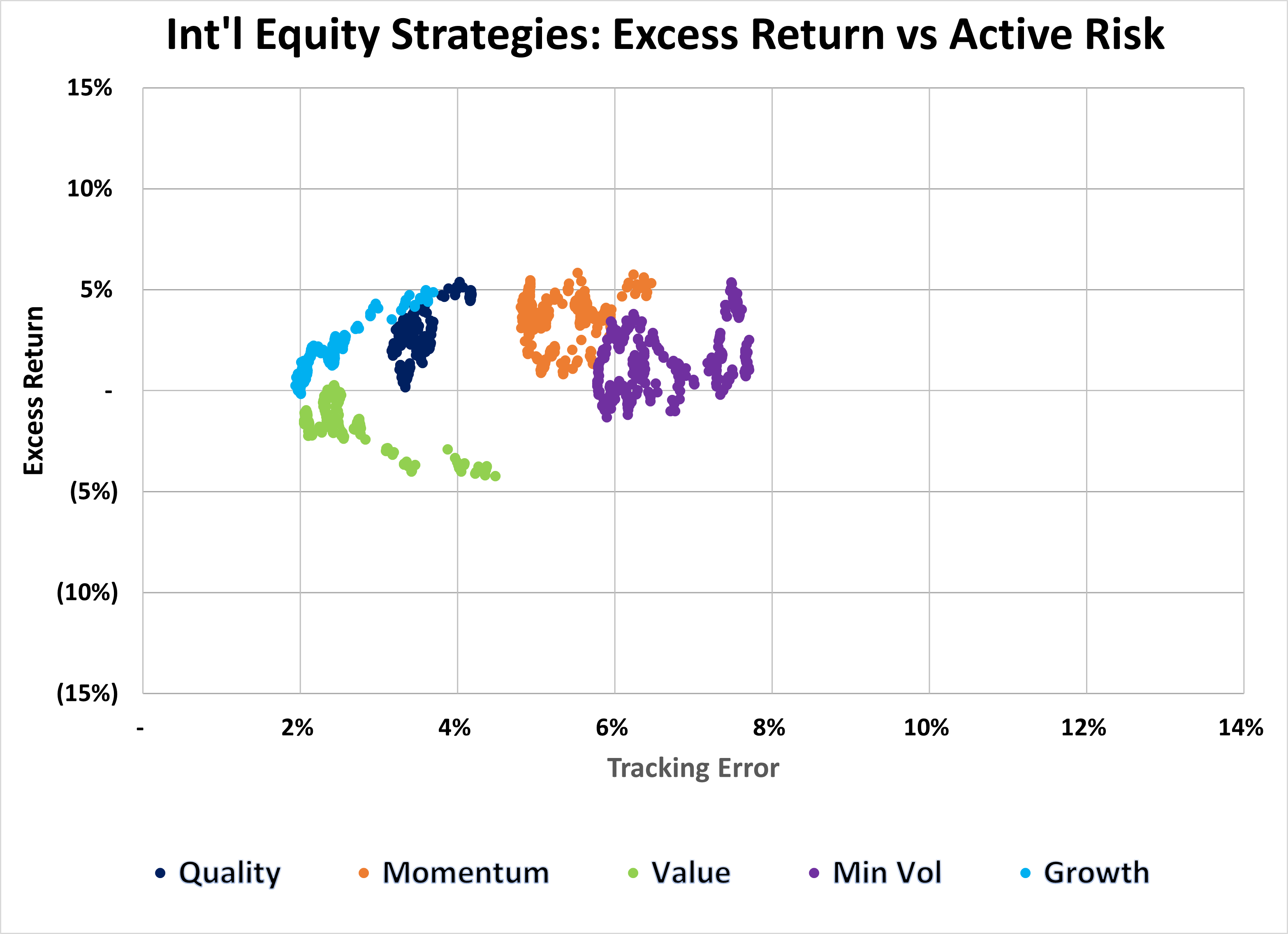 IEQ_factors - DFS Portfolio Solutions